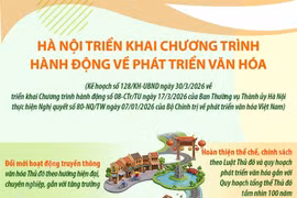 Hà Nội triển khai Chương trình hành động về phát triển văn hóa