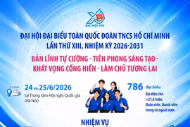 Đại hội đại biểu toàn quốc Đoàn TNCS Hồ Chí Minh lần thứ XIII, nhiệm kỳ 2026-2031: Bản lĩnh tự cường - Tiên phong sáng tạo - Khát vọng cống hiến - Làm chủ tương lai