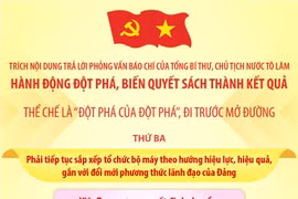 THỂ CHẾ LÀ 'ĐỘT PHÁ CỦA ĐỘT PHÁ', ĐI TRƯỚC MỞ ĐƯỜNG (Phần 2 và hết)