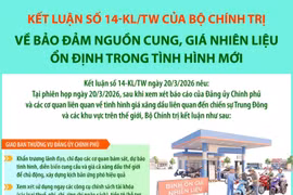 Những nội dung quan trọng trong Kết luận số 14-KL/TW của Bộ Chính trị về bảo đảm nguồn cung, giá nhiên liệu ổn định trong tình hình mới