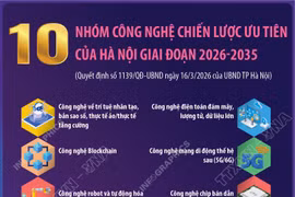 10 nhóm công nghệ chiến lược ưu tiên của Hà Nội giai đoạn 2026-2035