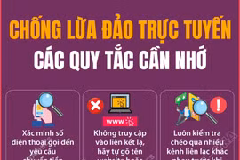 Các quy tắc chống lừa đảo trực tuyến