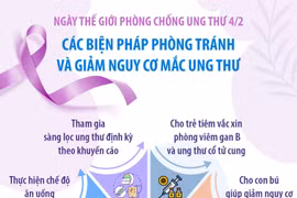 Ngày Thế giới Phòng chống Ung thư 4/2: Các biện pháp phòng tránh và giảm nguy cơ mắc ung thư