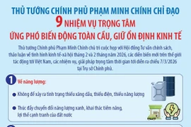Thủ tướng Chính phủ Phạm Minh Chính chỉ đạo 9 nhiệm vụ trọng tâm ứng phó biến động toàn cầu, giữ ổn định kinh tế