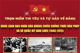 Trọn niềm tin yêu và tự hào về Đảng (Phần 2)