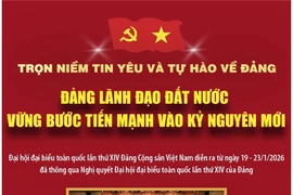 Trọn niềm tin yêu và tự hào về Đảng (Phần 4 và hết)