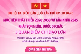 Mục tiêu phát triển 2026-2030 và tầm nhìn 2045: Khát vọng lớn, bước đi chắc (Phần 5 và hết)