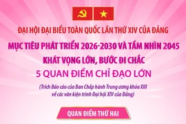Mục tiêu phát triển 2026-2030 và tầm nhìn 2045: Khát vọng lớn, bước đi chắc (Phần 2)