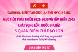 Mục tiêu phát triển 2026-2030 và tầm nhìn 2045: Khát vọng lớn, bước đi chắc (Phần 4)