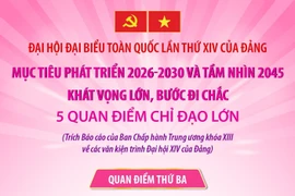 Mục tiêu phát triển 2026-2030 và tầm nhìn 2045: Khát vọng lớn, bước đi chắc (Phần 3)