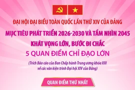 Mục tiêu phát triển 2026-2030 và tầm nhìn 2045: Khát vọng lớn, bước đi chắc (Phần 1)