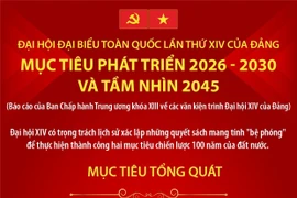 Đại hội Đảng XIV: Mục tiêu phát triển 2026-2030 và tầm nhìn 2045