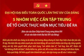 Đại hội Đảng XIV: 5 nhóm việc cần tập trung để tổ chức thực hiện mục tiêu đề ra