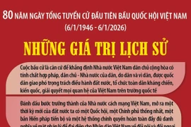 80 năm Ngày Tổng tuyển cử đầu tiên bầu Quốc hội Việt Nam (6/1/1946 - 6/1/2026): Những giá trị lịch sử