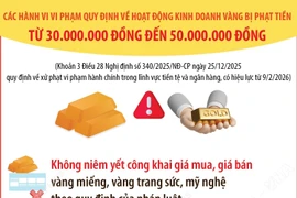 Các hành vi vi phạm quy định về hoạt động kinh doanh vàng bị phạt tiền từ 30.000.000 đồng đến 50.000.000 đồng