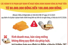 Các hành vi vi phạm quy định về hoạt động kinh doanh vàng bị phạt tiền từ 80.000.000 đồng đến 100.000.000 đồng