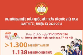 Đại biểu tham dự Đại hội đại biểu toàn quốc Mặt trận Tổ quốc Việt Nam lần thứ XI, nhiệm kỳ 2026-2031