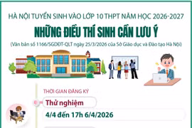 Hà Nội tuyển sinh vào lớp 10 THPT năm học 2026-2027: Những điều thí sinh cần lưu ý
