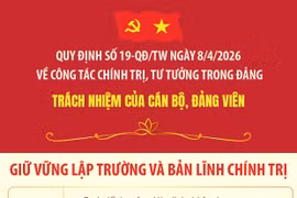 Quy định số 19-QĐ/TW: Trách nhiệm của cán bộ, đảng viên (Phần 2)