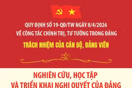 Quy định số 19-QĐ/TW: Trách nhiệm của cán bộ, đảng viên (Phần 4)