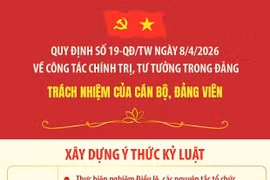 Quy định số 19-QĐ/TW: Trách nhiệm của cán bộ, đảng viên (Phần 3)