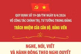 Quy định số 19-QĐ/TW: Trách nhiệm của cán bộ, đảng viên (Phần 5 và hết)