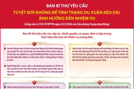 Ban Bí thư yêu cầu: Tuyệt đối không để tình trạng du Xuân kéo dài ảnh hưởng đến nhiệm vụ