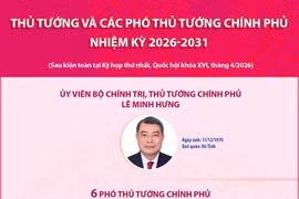 Thủ tướng và các Phó Thủ tướng Chính phủ nhiệm kỳ 2026-2031
