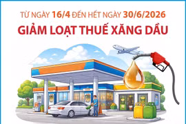 Bộ Công Thương thông báo giảm loạt thuế xăng dầu từ 16/4/2026 đến hết ngày 30/6/2026