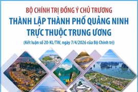 Bộ Chính trị đồng ý chủ trương thành lập thành phố Quảng Ninh trực thuộc Trung ương