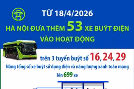 Từ 18/4/2026, Hà Nội đưa thêm 53 xe buýt điện vào hoạt động