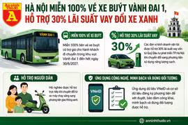 Hà Nội tăng ưu đãi cho người dân chuyển đổi xe xanh