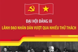 Đại hội Đảng III: Lãnh đạo nhân dân vượt qua nhiều thử thách