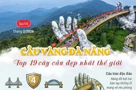 Cầu Vàng Đà Nẵng vào danh sách 19 cây cầu đẹp nhất thế giới