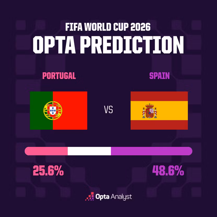20260706-160022-124-portugal-vs-spain-match-prediction-opta-supercomputer.png