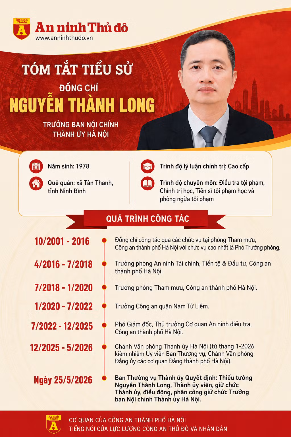 tieu-su-dong-chi-nguyen-thanh-long.png