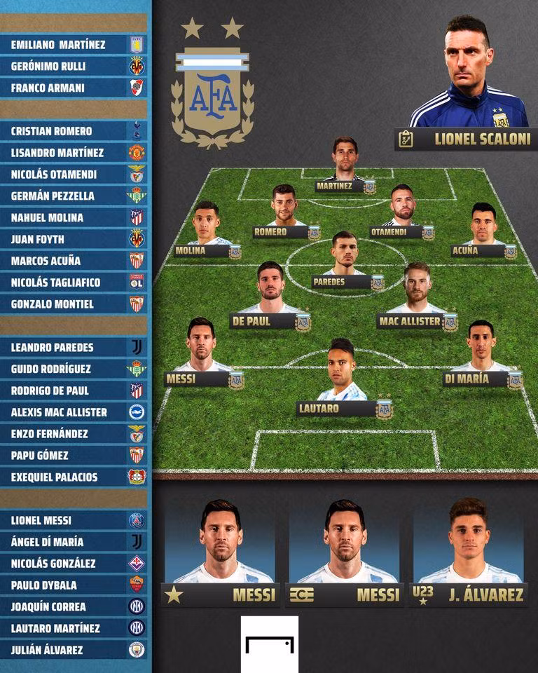 Danh sách ĐT Argentina dự World Cup 2022