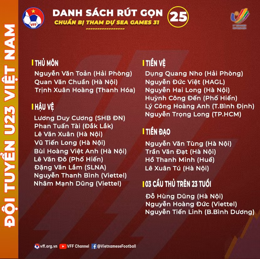 Danh sách 25 cầu thủ rút gọn của U23 Việt Nam Danh sách 25 cầu thủ rút gọn của U23 Việt Nam