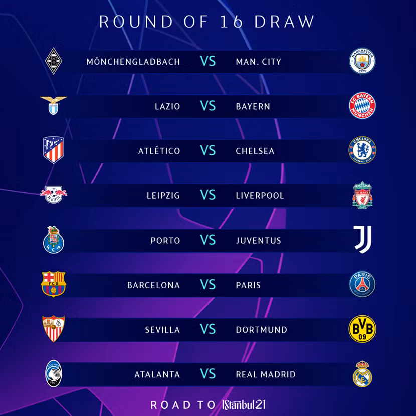 8 cặp đấu vòng 1/8 Champions League mùa này