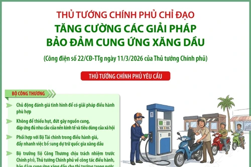 Thủ tướng Chính phủ chỉ đạo tăng cường các giải pháp bảo đảm cung ứng xăng dầu