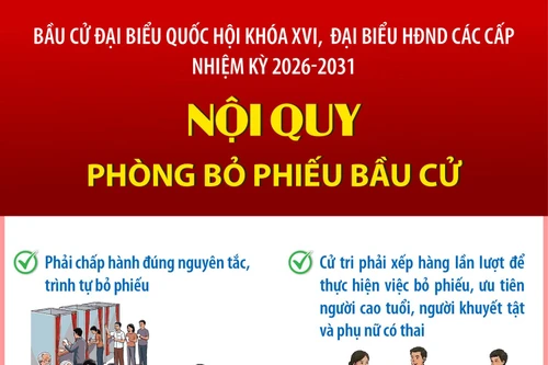 Bầu cử Quốc hội và HĐND: Nội quy phòng bỏ phiếu bầu cử