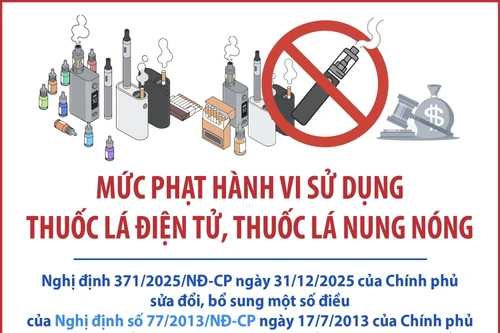 Mức phạt hành vi sử dụng thuốc lá điện tử, thuốc lá nung nóng