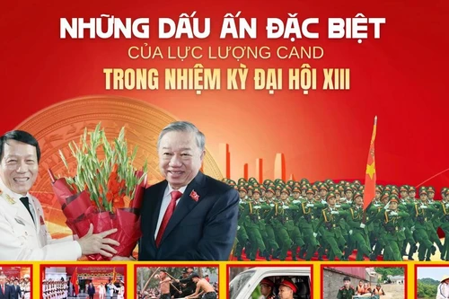 Những dấu ấn đặc biệt của lực lượng CAND trong nhiệm kỳ Đại hội XIII