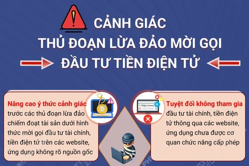 Cảnh giác thủ đoạn lừa đảo mời gọi đầu tư tiền điện tử