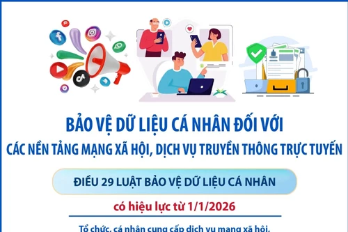 Quy định về bảo vệ dữ liệu cá nhân đối với các nền tảng mạng xã hội, dịch vụ truyền thông trực tuyến từ 1/1/2026