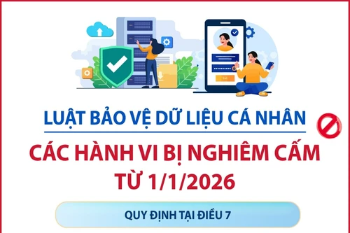 Luật Bảo vệ dữ liệu cá nhân: Các hành vi bị nghiêm cấm từ 1/1/2026
