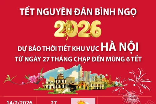 Dự báo thời tiết khu vực Hà Nội dịp Tết Nguyên đán Bính Ngọ 2026