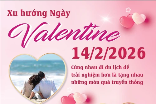 Xu hướng Ngày Valentine 2026