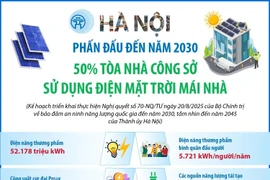 Hà Nội phấn đấu đến năm 2030: 50% tòa nhà công sở sử dụng điện mặt trời mái nhà