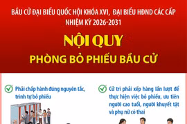 Bầu cử Quốc hội và HĐND: Nội quy phòng bỏ phiếu bầu cử